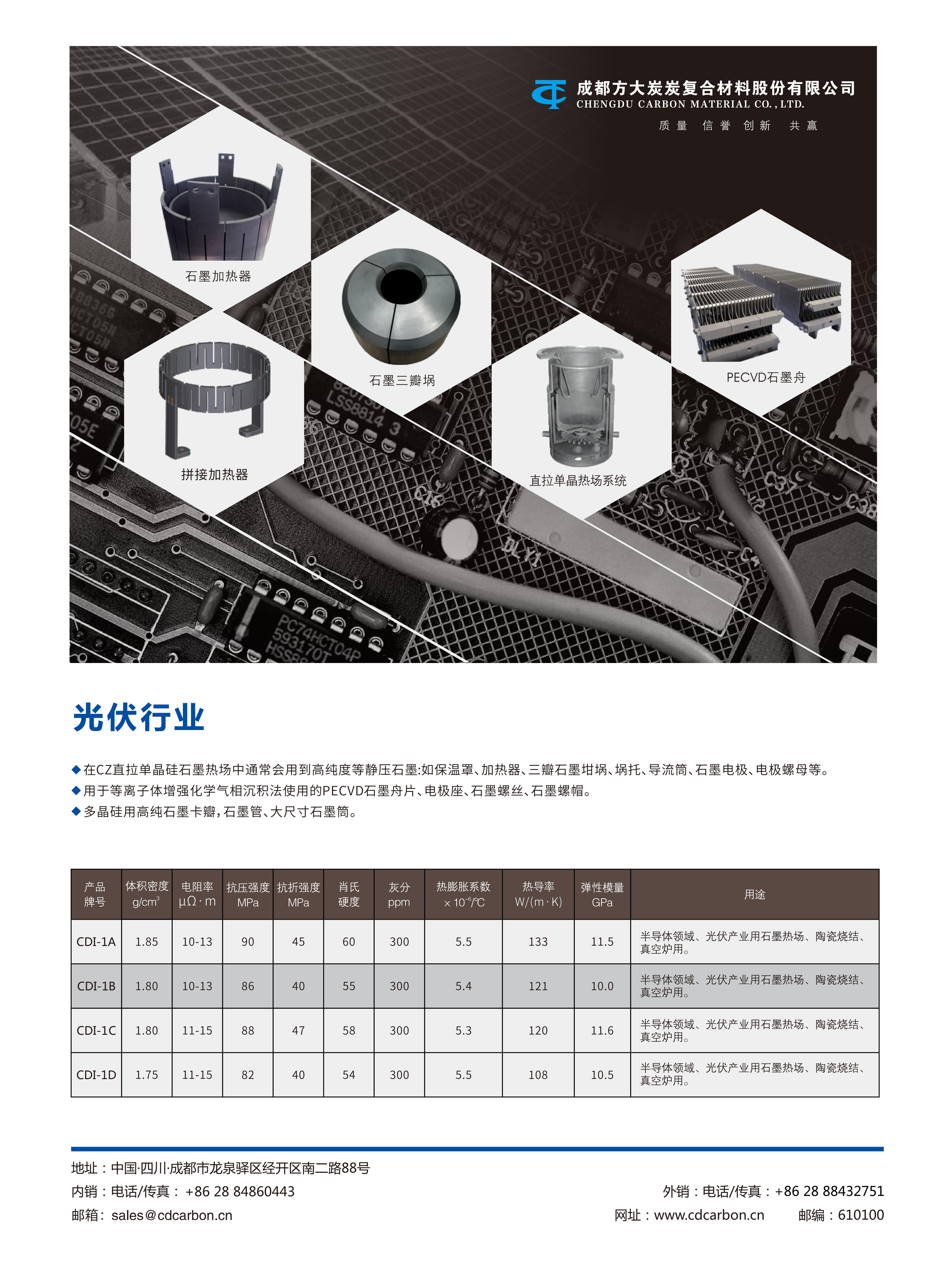光伏行業